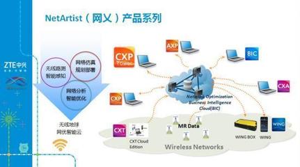 中兴网乂铁塔规划仿真系统亮相张江科技园 网络技术研发的新里程碑