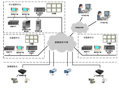 NVR vs DVR 市场选择如何越来越纠结？ — 网络技术对安防监控的革命性影响